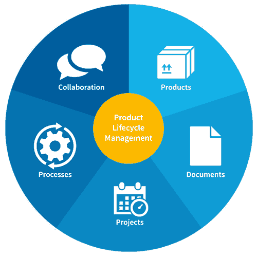 CIM Database PLM - Flexur
